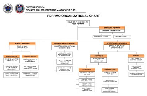 quezon city organizational chart|Contact Us .